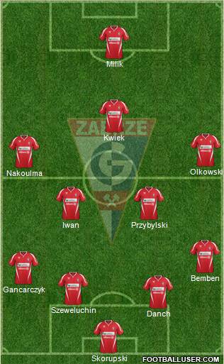 Gornik Zabrze Formation 2012