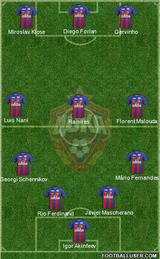 CSKA Moscow Formation 2012