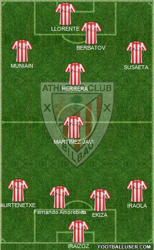 Bilbao Athletic Formation 2012