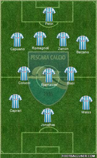 Pescara Formation 2012