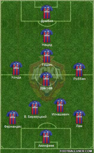 CSKA Moscow Formation 2012