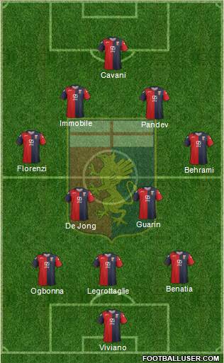 Genoa Formation 2012