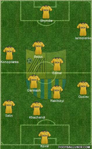 Metalist Kharkiv Formation 2012