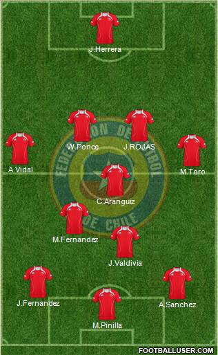 Chile Formation 2012