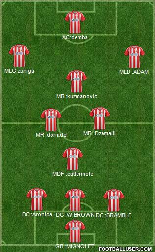 Sunderland Formation 2012