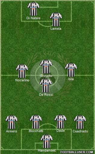 Udinese Formation 2012