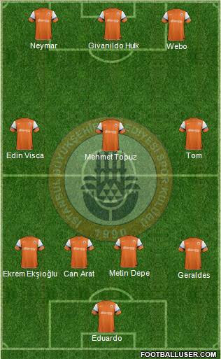 Istanbul Büyüksehir Belediye Spor Formation 2012