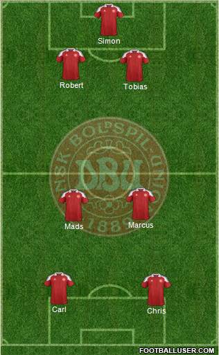 Denmark Formation 2012