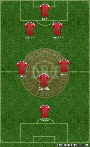 Denmark Formation 2012