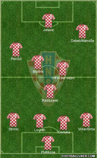 Croatia Formation 2012