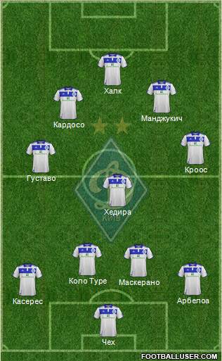 Dinamo Kiev Formation 2012