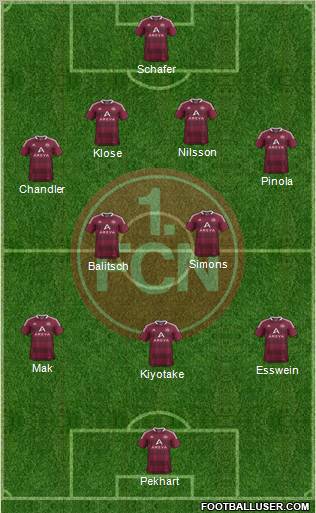 1.FC Nürnberg Formation 2012