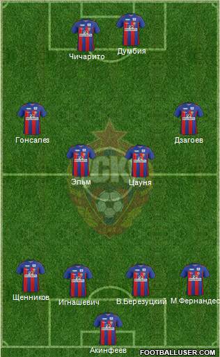 CSKA Moscow Formation 2012