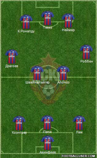 CSKA Moscow Formation 2012