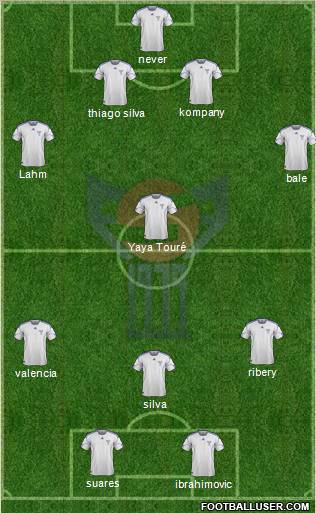 Faroe Islands Formation 2012