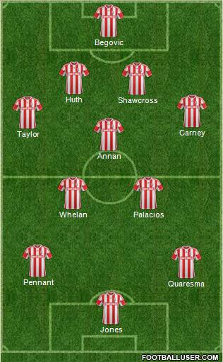 Stoke City Formation 2012