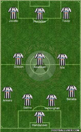 Udinese Formation 2012