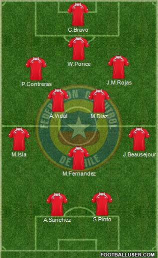 Chile Formation 2012