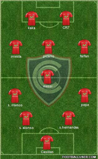 ADFPC Cienciano Formation 2012