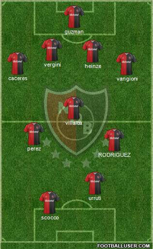 Newell's Old Boys Formation 2012