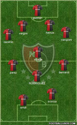 Newell's Old Boys Formation 2012