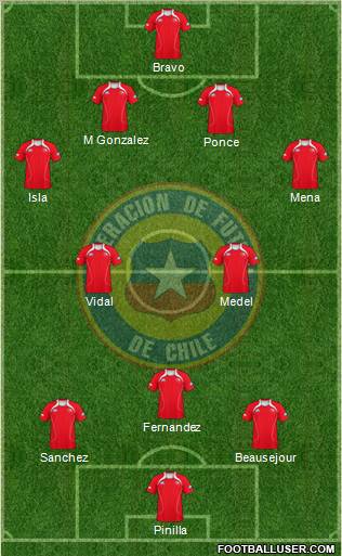 Chile Formation 2012