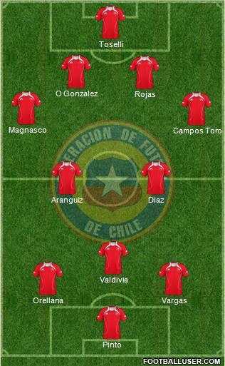 Chile Formation 2012