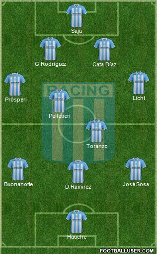 Racing Club Formation 2012