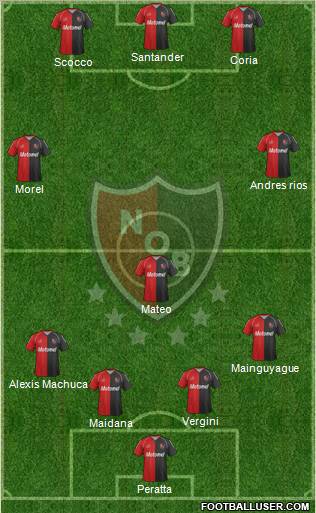 Newell's Old Boys Formation 2012