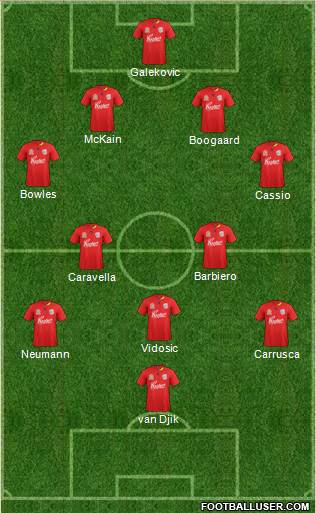 Adelaide United FC Formation 2012