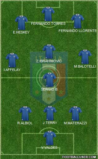 Italy Formation 2012