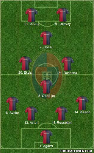 Cagliari Formation 2012