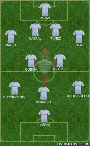 R.C. Celta S.A.D. Formation 2012