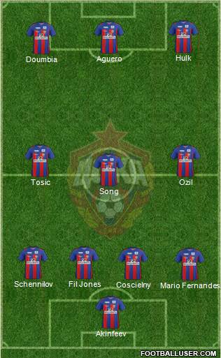 CSKA Moscow Formation 2012