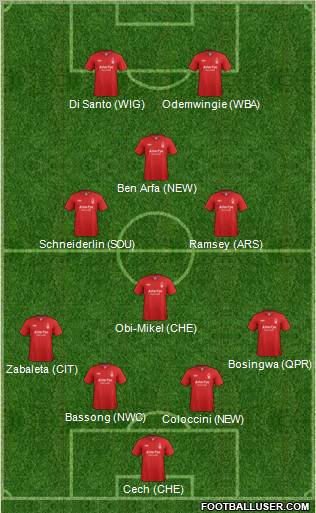 Nottingham Forest Formation 2012