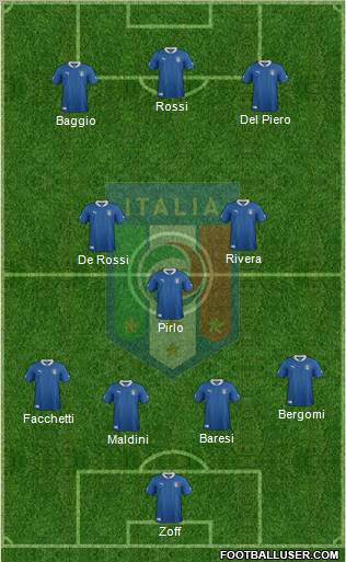 Italy Formation 2012