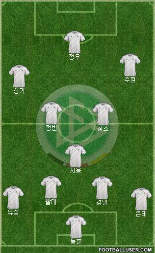 Germany Formation 2012