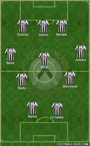 Udinese Formation 2012