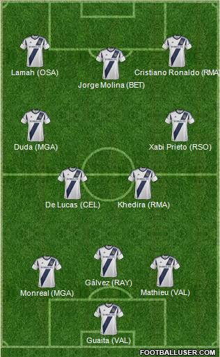 Los Angeles Galaxy Formation 2012