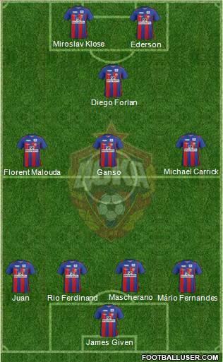 CSKA Moscow Formation 2012