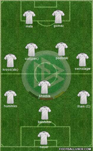 Germany Formation 2012