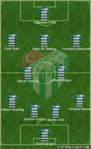 Bursaspor Formation 2012