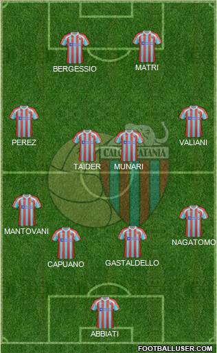 Catania Formation 2012