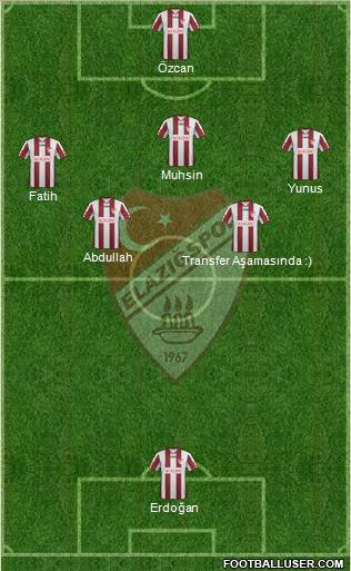 Elazigspor Formation 2012