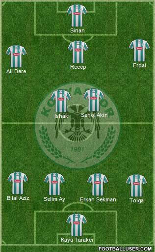 Konyaspor Formation 2012