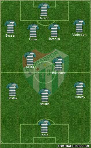 Bursaspor Formation 2012