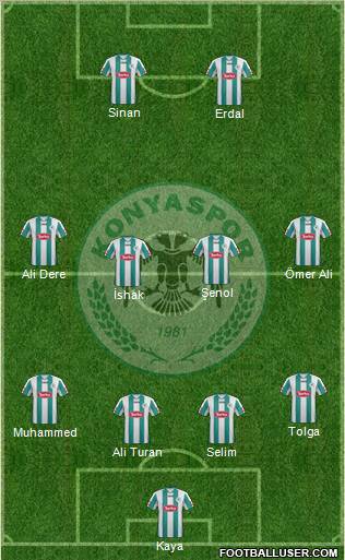 Konyaspor Formation 2012