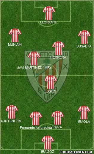 Bilbao Athletic Formation 2012