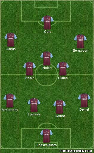 West Ham United Formation 2012