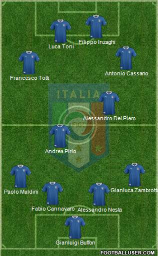 Italy Formation 2012